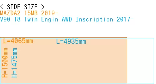 #MAZDA2 15MB 2019- + V90 T8 Twin Engin AWD Inscription 2017-